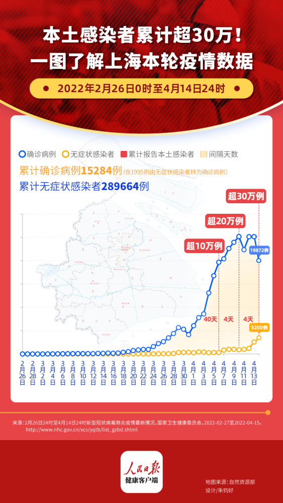 江苏已有198例本土感染者分布5地市（江苏累计报告802例本土病例）