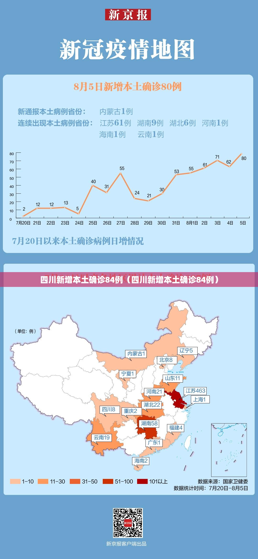 四川新增本土确诊84例（四川新增本土确诊84例）