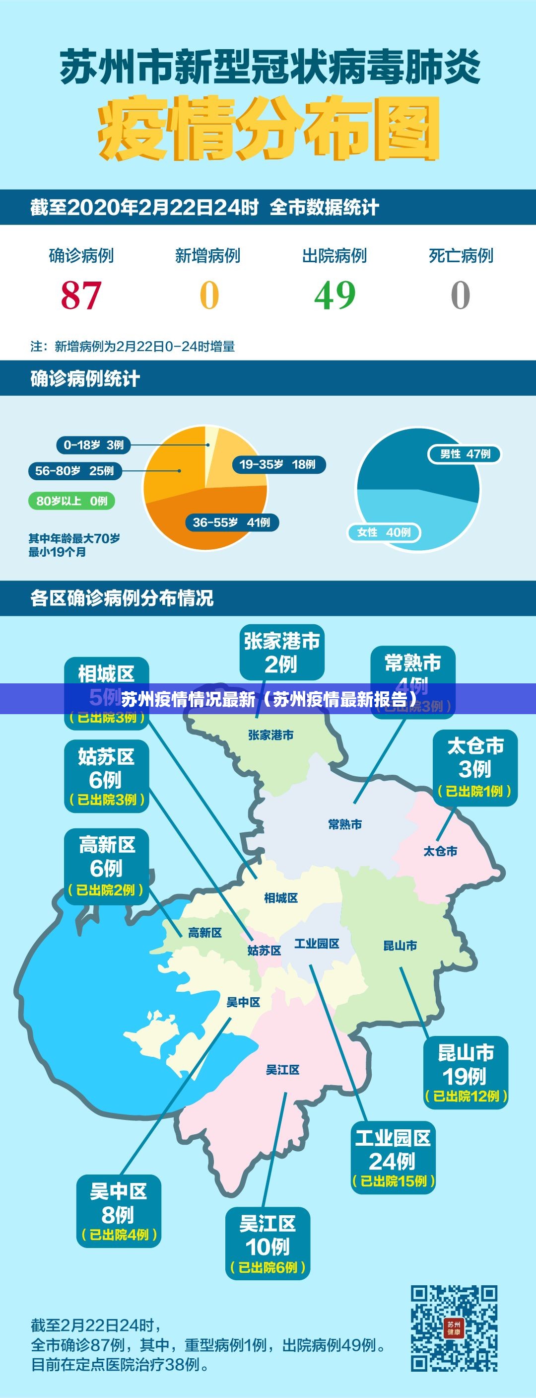 苏州疫情情况最新(苏州疫情最新报告) 苏州疫情情况最新(苏州疫情最新报告)