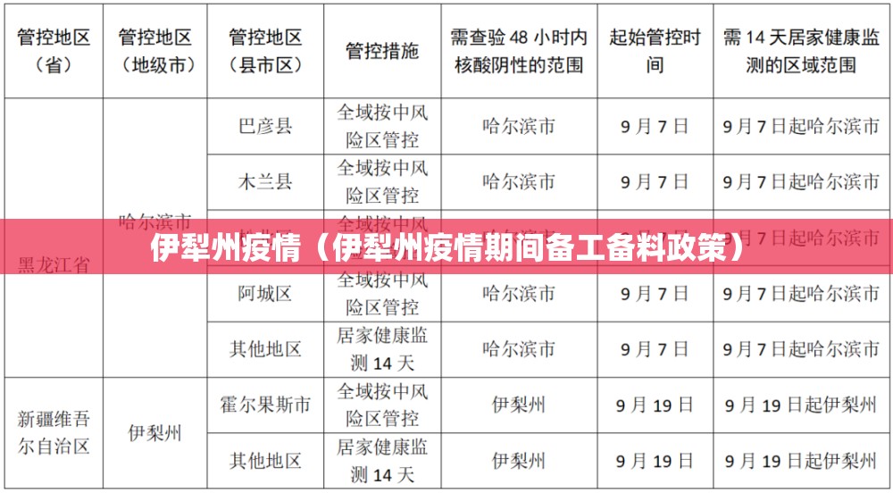 伊犁州疫情（伊犁州疫情期间备工备料政策）
