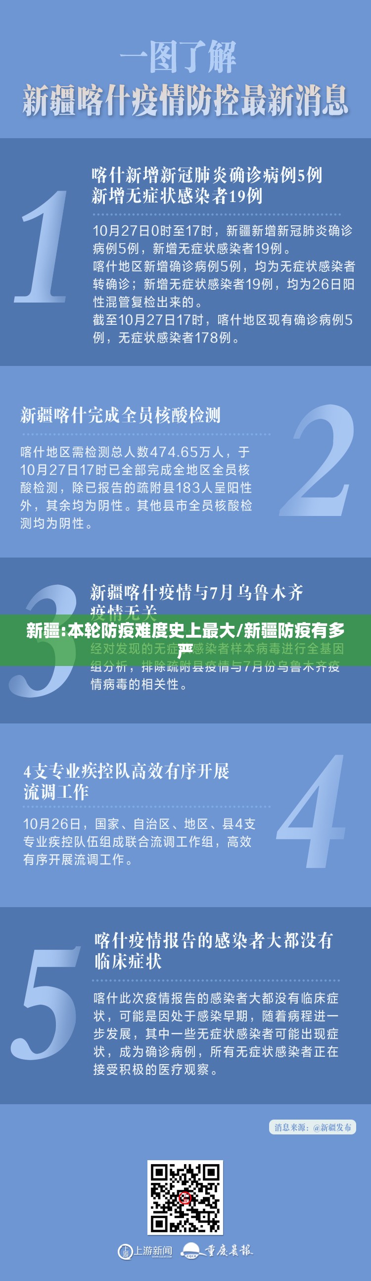 新疆:本轮防疫难度史上最大/新疆防疫有多严