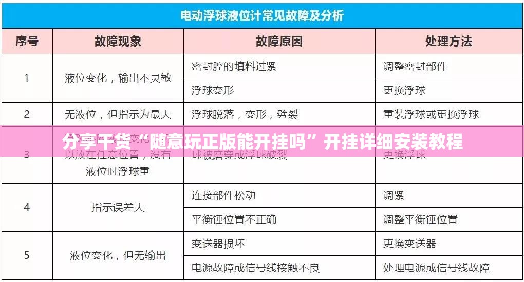 分享干货“随意玩正版能开挂吗”开挂详细安装教程