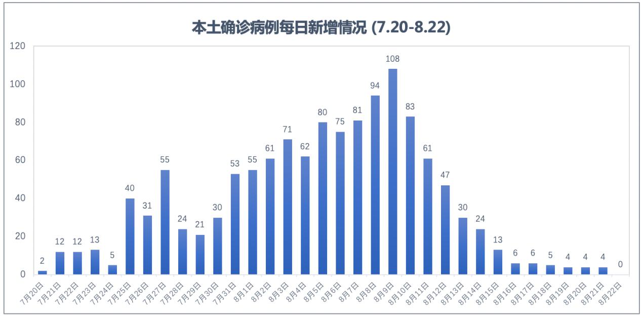 31省区市新增病例26例(31省区市新增病例8例) 31省区市新增病例26例(31省区市新增病例8例)