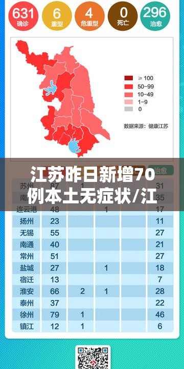 江苏昨日新增70例本土无症状/江苏昨日新增70例本土无症状病例