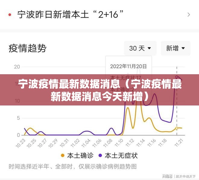 宁波疫情最新数据消息(宁波疫情最新数据消息今天新增) 宁波疫情最新数据消息(宁波疫情最新数据消息今天新增)