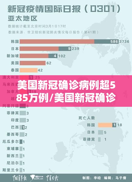 美国新冠确诊病例超585万例/美国新冠确诊病例超2806万例 美国新冠确诊病例超585万例/美国新冠确诊病例超2806万例