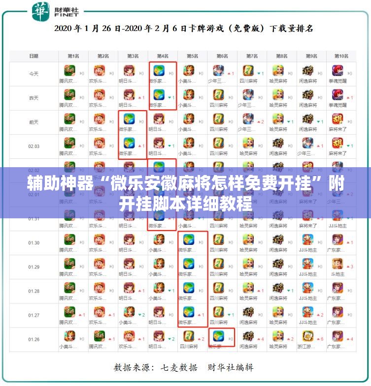 辅助神器“微乐安徽麻将怎样免费开挂”附开挂脚本详细教程 辅助神器“微乐安徽麻将怎样免费开挂”附开挂脚本详细教程