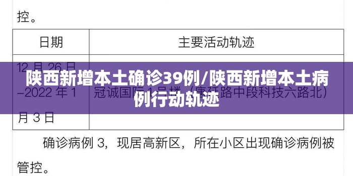 陕西新增本土确诊39例/陕西新增本土病例行动轨迹 陕西新增本土确诊39例/陕西新增本土病例行动轨迹