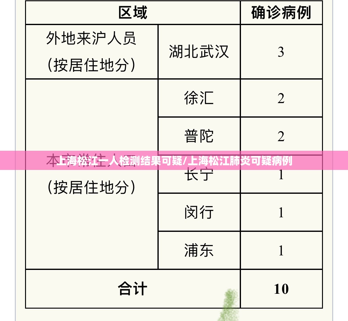 上海松江一人检测结果可疑/上海松江肺炎可疑病例 上海松江一人检测结果可疑/上海松江肺炎可疑病例