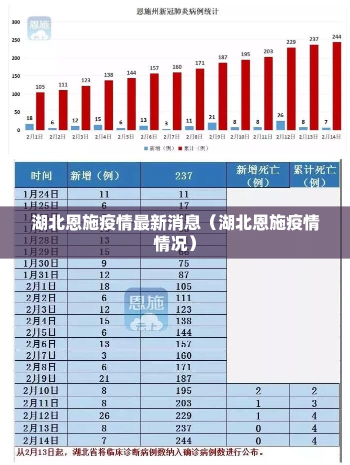 湖北恩施疫情最新消息(湖北恩施疫情情况) 湖北恩施疫情最新消息(湖北恩施疫情情况)