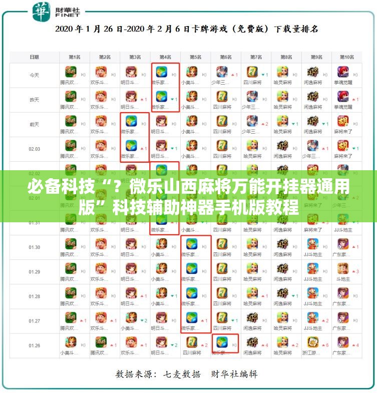 必备科技“?微乐山西麻将万能开挂器通用版”科技辅助神器手机版教程 必备科技“?微乐山西麻将万能开挂器通用版”科技辅助神器手机版教程