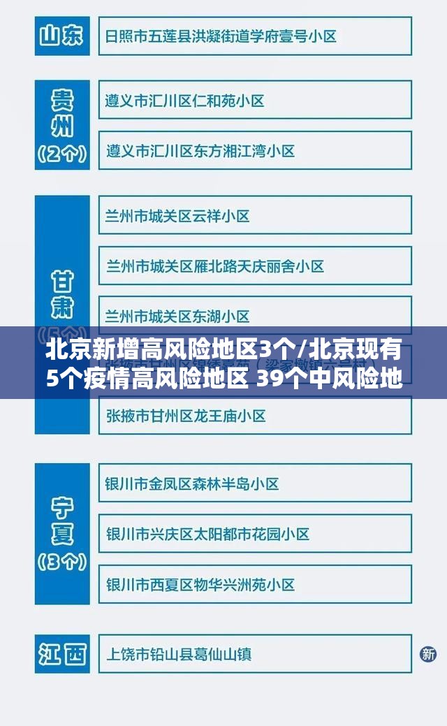 北京新增高风险地区3个/北京现有5个疫情高风险地区 39个中风险地区
