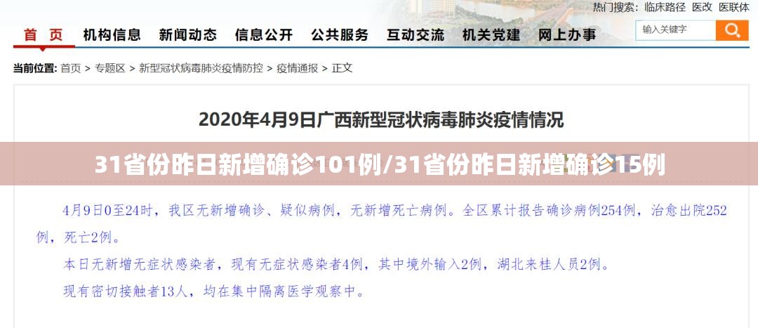 31省份昨日新增确诊101例/31省份昨日新增确诊15例 31省份昨日新增确诊101例/31省份昨日新增确诊15例