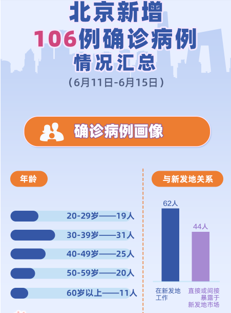 31省份昨日新增确诊101例/31省份昨日新增确诊15例 31省份昨日新增确诊101例/31省份昨日新增确诊15例