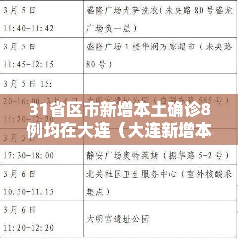 31省区市新增本土确诊8例均在大连（大连新增本土案例）