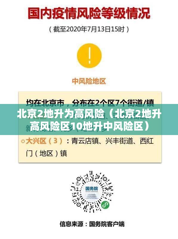 北京2地升为高风险(北京2地升高风险区10地升中风险区) 北京2地升为高风险(北京2地升高风险区10地升中风险区)