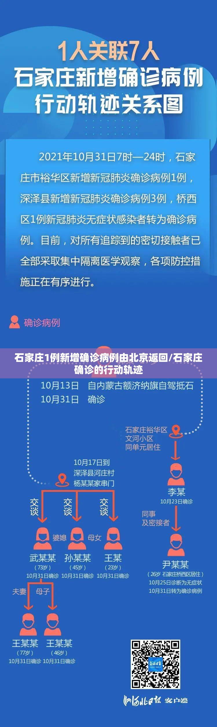 石家庄1例新增确诊病例由北京返回/石家庄确诊的行动轨迹 石家庄1例新增确诊病例由北京返回/石家庄确诊的行动轨迹