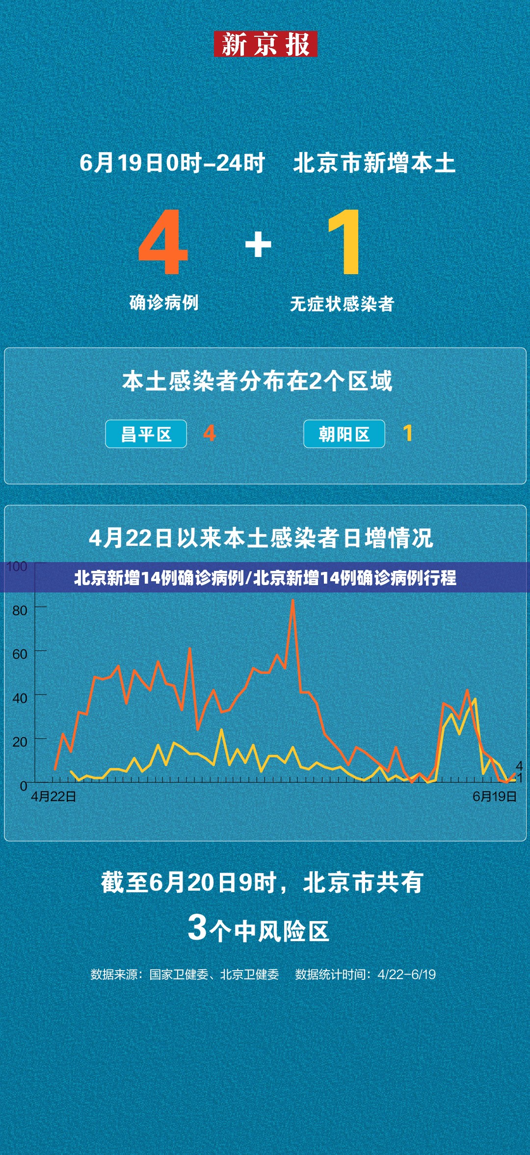 北京新增14例确诊病例/北京新增14例确诊病例行程 北京新增14例确诊病例/北京新增14例确诊病例行程