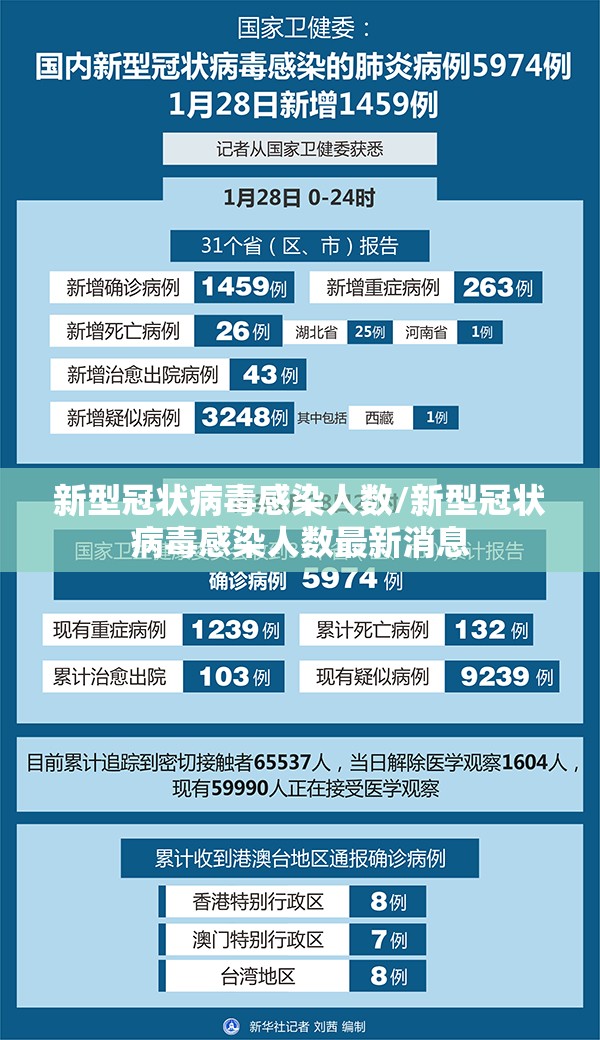 新型冠状病毒感染人数/新型冠状病毒感染人数最新消息 新型冠状病毒感染人数/新型冠状病毒感染人数最新消息