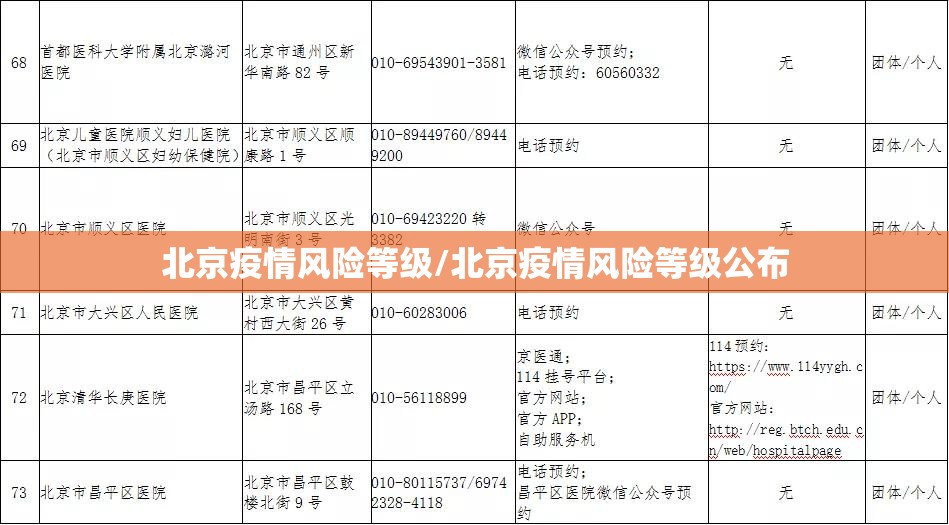北京疫情风险等级/北京疫情风险等级公布