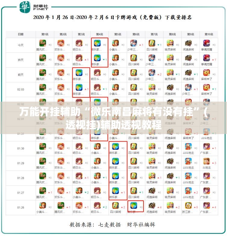万能开挂辅助“微乐南昌麻将有没有挂”(透视挂)辅助透视教程 万能开挂辅助“微乐南昌麻将有没有挂”(透视挂)辅助透视教程