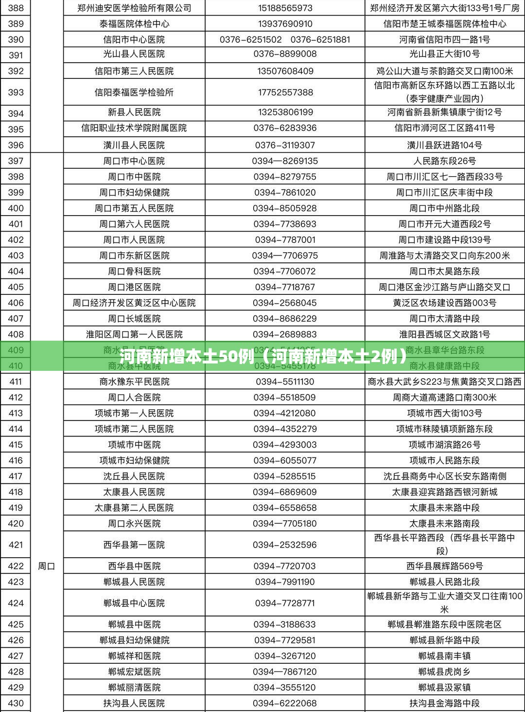 河南新增本土50例（河南新增本土2例）