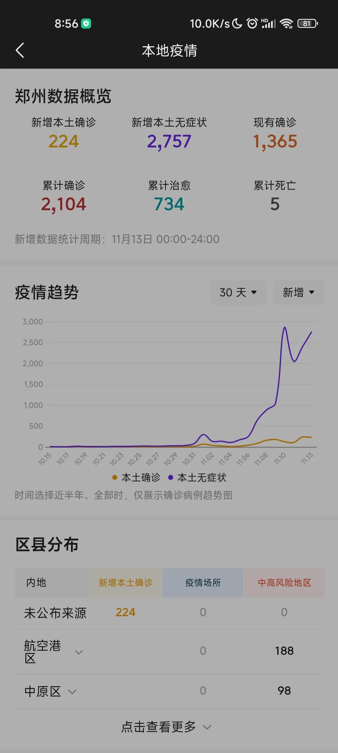 河南新增本土50例（河南新增本土2例）