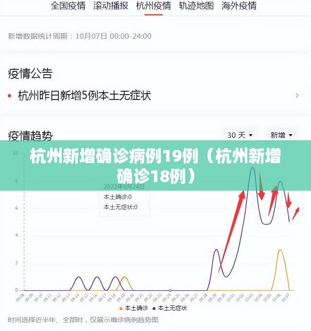 杭州新增确诊病例19例（杭州新增确诊18例）