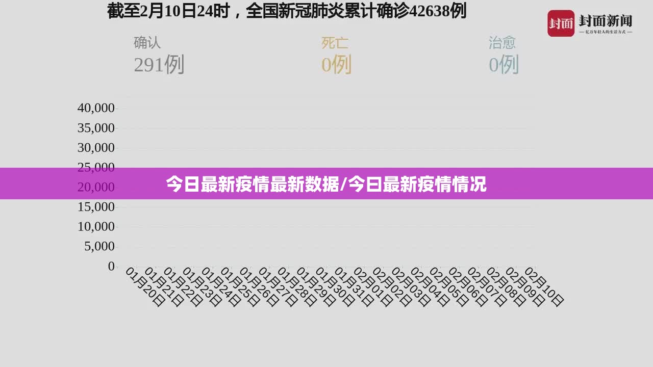 今日最新疫情最新数据/今曰最新疫情情况 今日最新疫情最新数据/今曰最新疫情情况