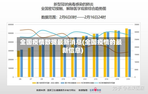 今日最新疫情最新数据/今曰最新疫情情况 今日最新疫情最新数据/今曰最新疫情情况