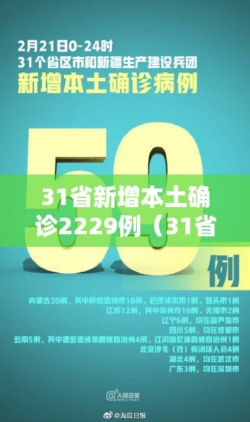 31省新增本土确诊2229例(31省新增确诊92例 本土73例) 31省新增本土确诊2229例(31省新增确诊92例 本土73例)