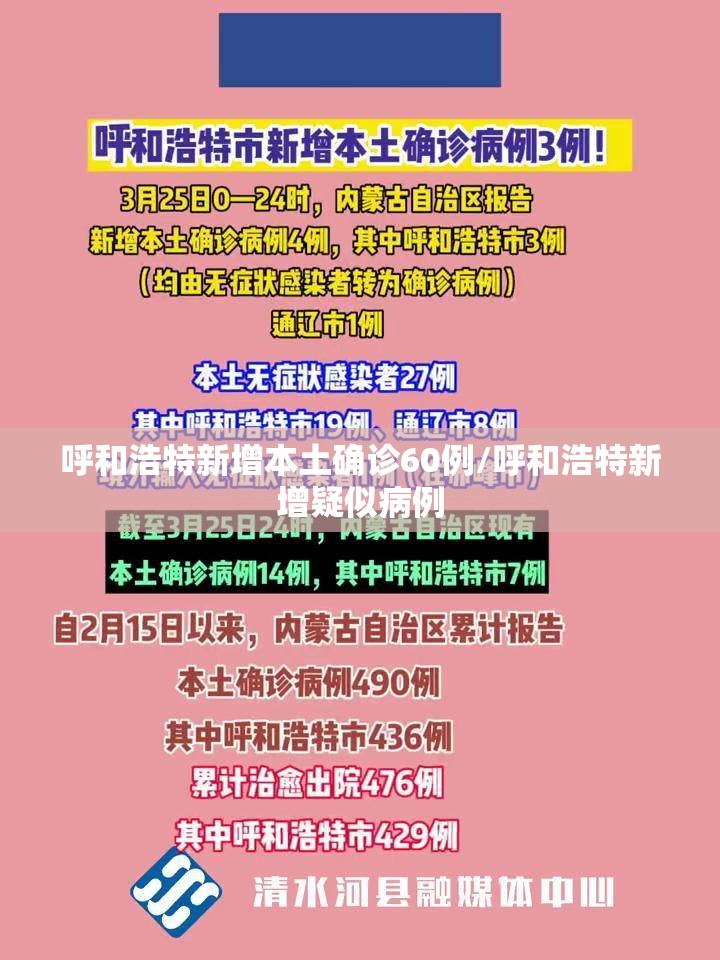 呼和浩特新增本土确诊60例/呼和浩特新增疑似病例