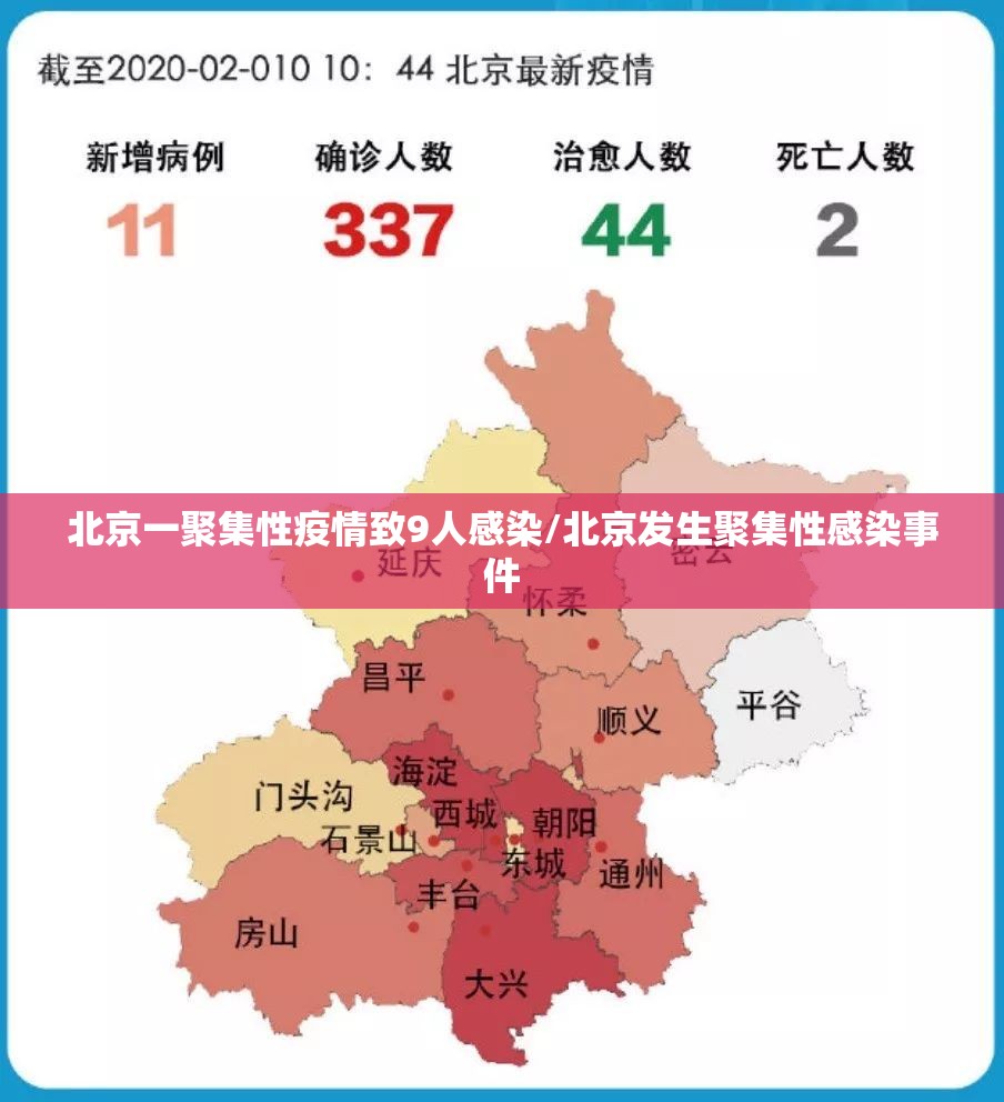 北京一聚集性疫情致9人感染/北京发生聚集性感染事件