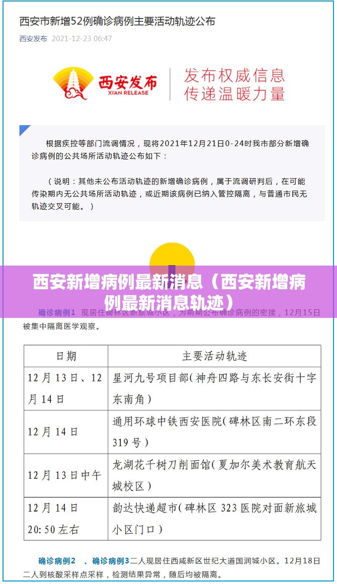 西安新增病例最新消息（西安新增病例最新消息轨迹）