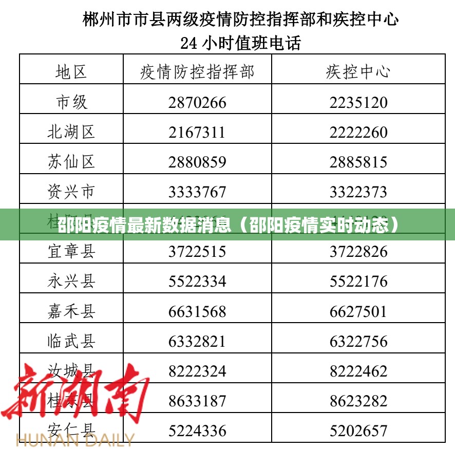 邵阳疫情最新数据消息（邵阳疫情实时动态）