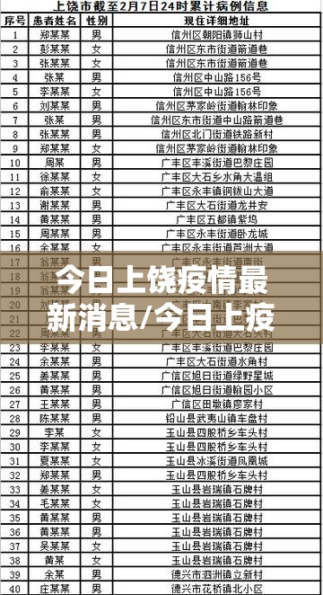 今日上饶疫情最新消息/今日上疫情最新情况 今日上饶疫情最新消息/今日上疫情最新情况