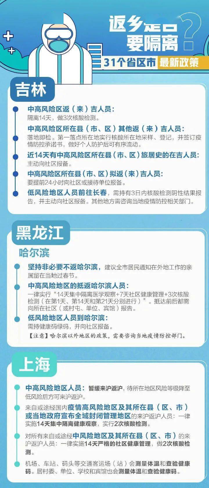 31个省市最新返乡隔离政策(31省市返乡隔离措施) 31个省市最新返乡隔离政策(31省市返乡隔离措施)