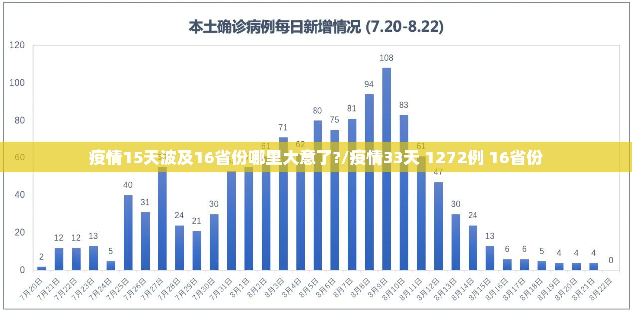 疫情15天波及16省份哪里大意了?/疫情33天 1272例 16省份 疫情15天波及16省份哪里大意了?/疫情33天 1272例 16省份