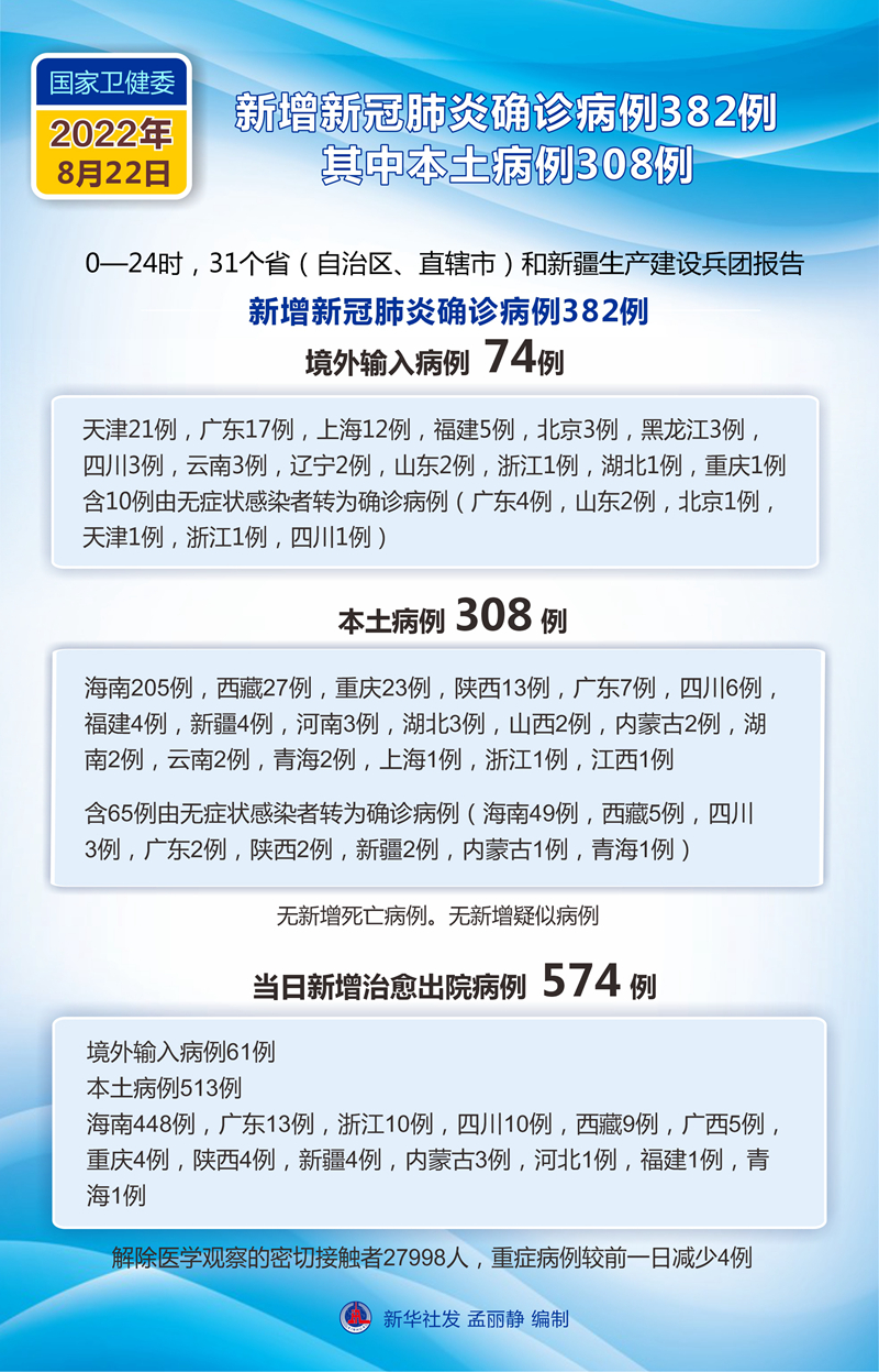 新疆肺炎（新疆肺炎最新）