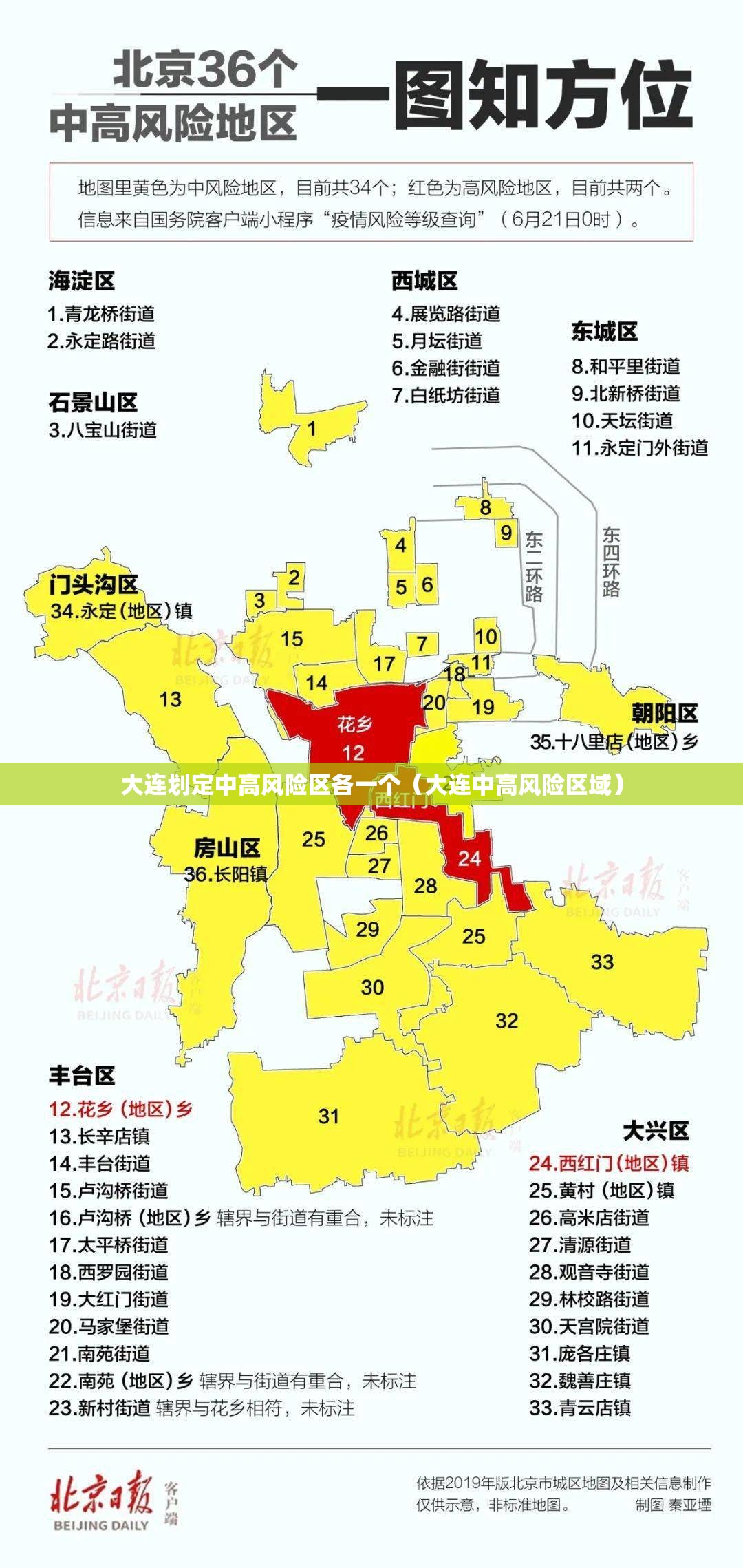 大连划定中高风险区各一个(大连中高风险区域) 大连划定中高风险区各一个(大连中高风险区域)