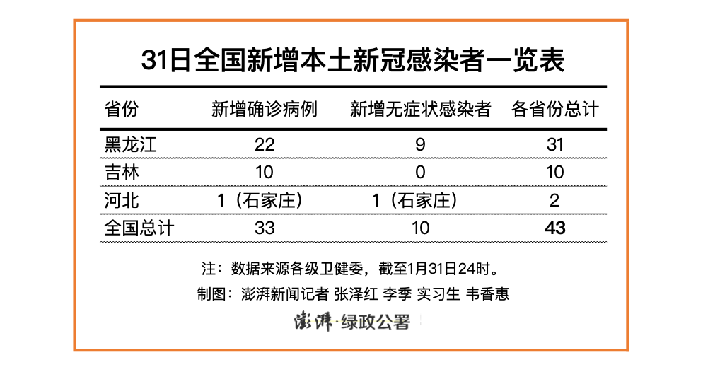 北京新增本土感染者50例(北京新增本土感染者50例) 北京新增本土感染者50例(北京新增本土感染者50例)