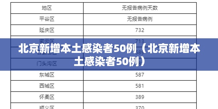 北京新增本土感染者50例(北京新增本土感染者50例) 北京新增本土感染者50例(北京新增本土感染者50例)