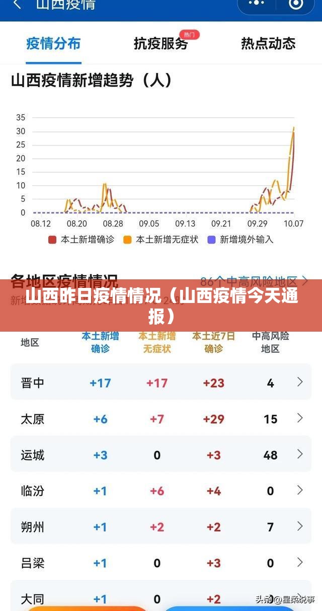 山西昨日疫情情况(山西疫情今天通报) 山西昨日疫情情况(山西疫情今天通报)