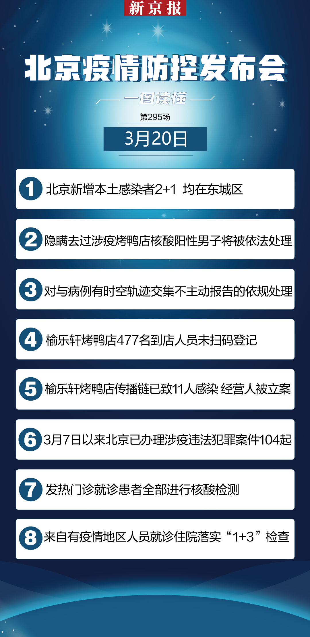 北京涉疫烤鸭店店主被立案侦查(北京烤鸭店阳性) 北京涉疫烤鸭店店主被立案侦查(北京烤鸭店阳性)