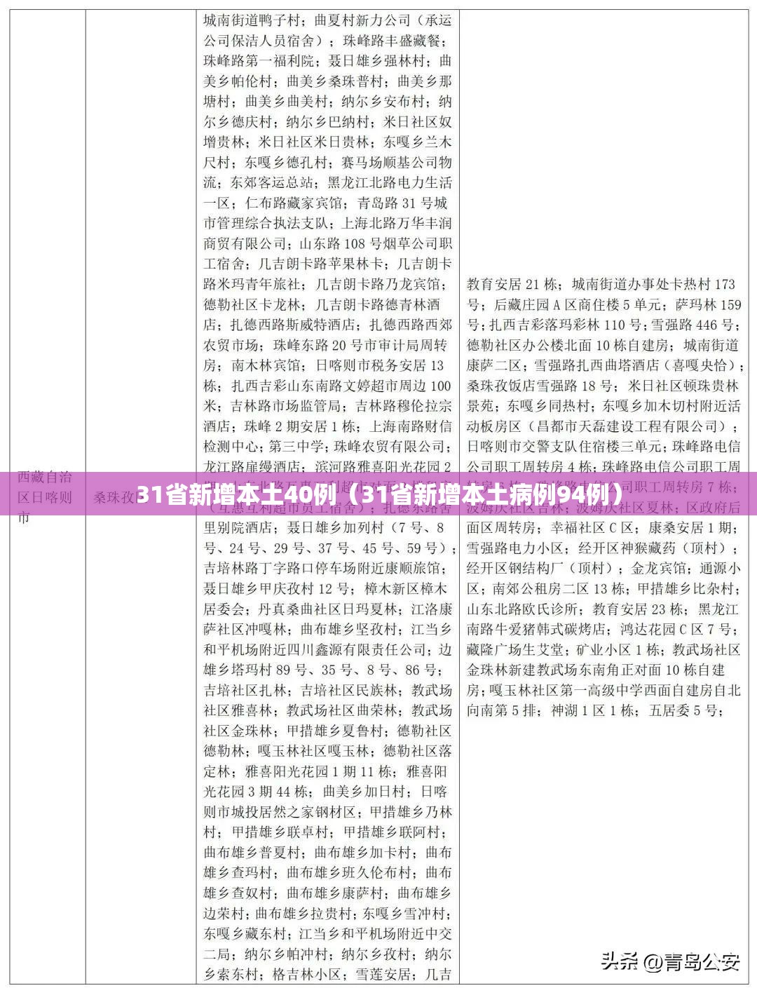 31省新增本土40例(31省新增本土病例94例) 31省新增本土40例(31省新增本土病例94例)
