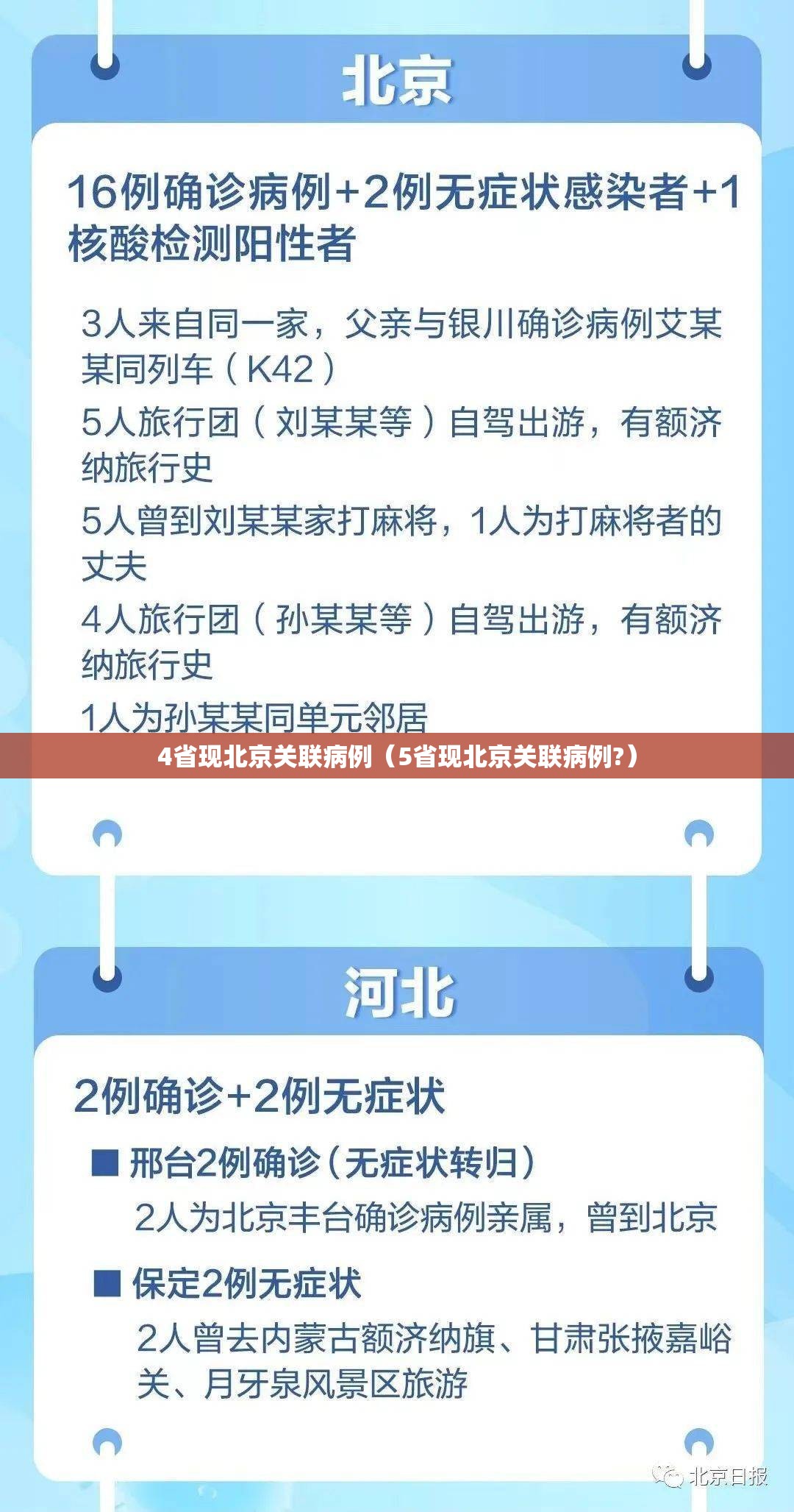 4省现北京关联病例（5省现北京关联病例?）