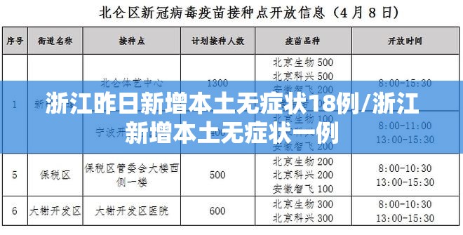 浙江昨日新增本土无症状18例/浙江新增本土无症状一例