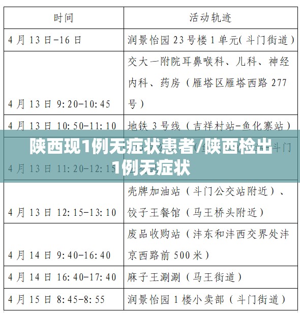 陕西现1例无症状患者/陕西检出1例无症状 陕西现1例无症状患者/陕西检出1例无症状
