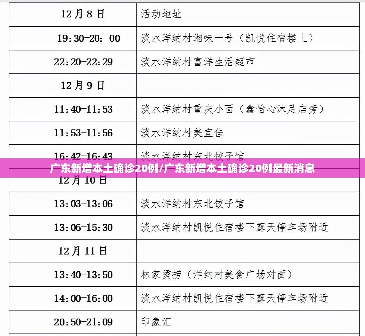 广东新增本土确诊20例/广东新增本土确诊20例最新消息