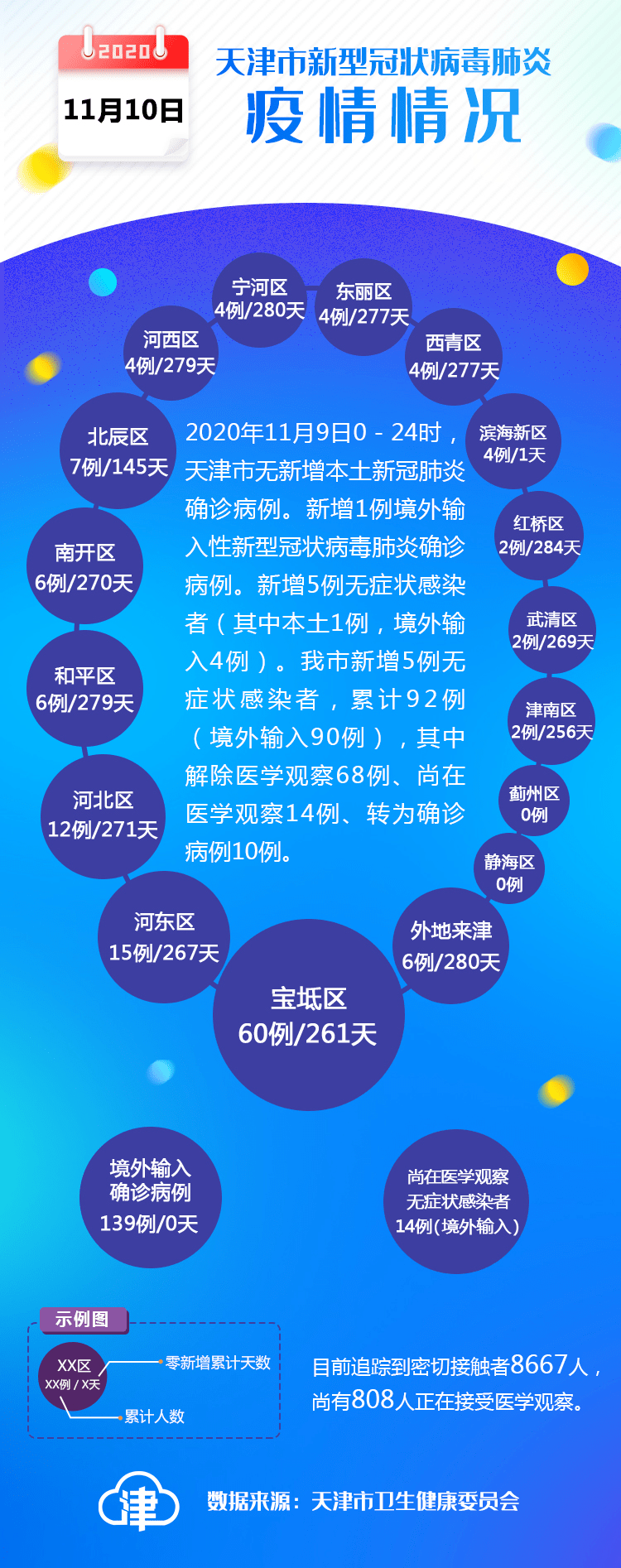 滨海新区最新疫情/滨海新区疫情动态